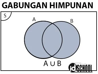 Gabungan Himpunan
