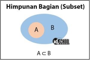 Cara Menentukan Banyaknya Anggota Himpunan Bagian – Idschool.net