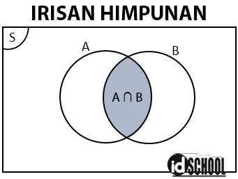 Irisan Himpunan