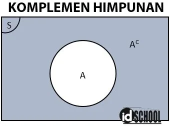 Komplemen Himpunan