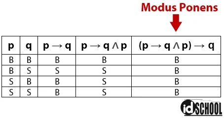 Modus Ponens