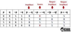 Negasi Pernyataan Majemuk | idschool