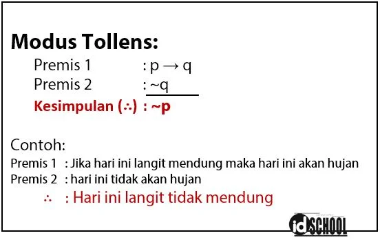Penarikan Kesimpulan Modus Ponens, Modus Tollens, dan Silogisme