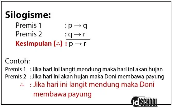 Penarikan Kesimpulan