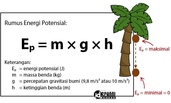 Rumus Energi Potensial