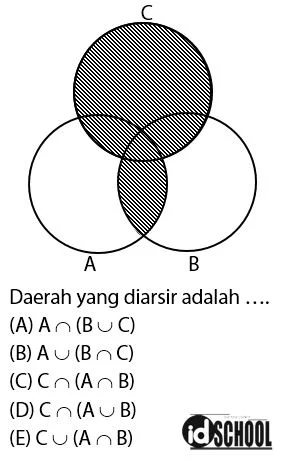 Bentuk Soal Diagram Venn pada TPA TPS UTBK