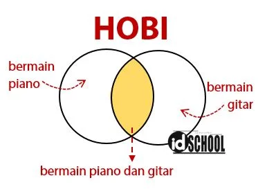 Contoh Diagram Venn