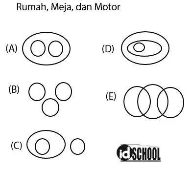 Contoh Soal Diagram Venn Hubungan Antar Objek