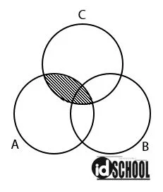 Contoh Soal Diagram Venn TPS UTBK