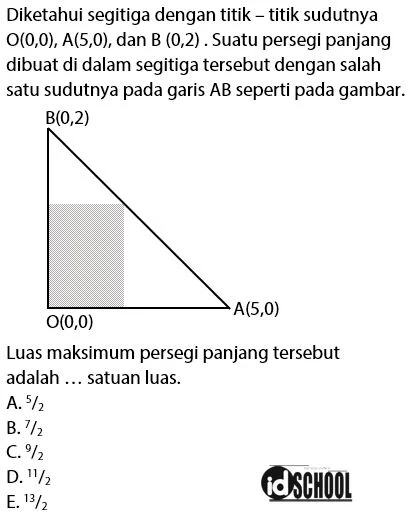 Contoh Soal Mencari Luas Maksimum atau Minimum Suatu Daerah dengan Aplikasi Turunan