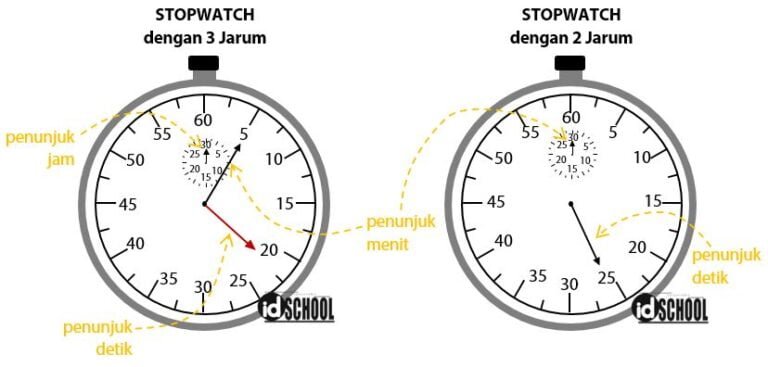 Gambar stopwatch analog
