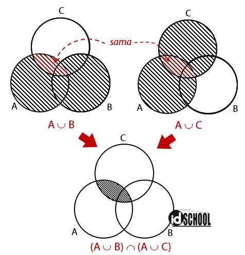 Pembahasan Soal Menentukan Himpunan Diagram Venn