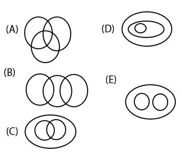 Pilihan Ganda Soal Diagram Venn