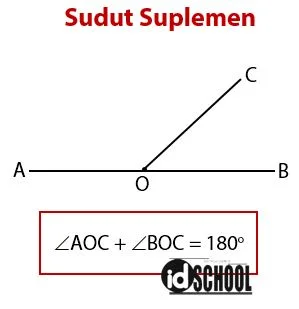Sudut Suplemen