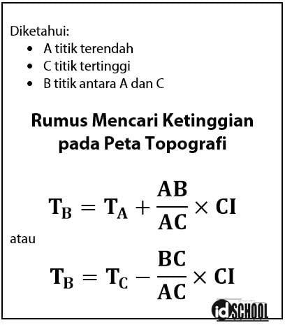 Cara Menghitung Ketinggian dan Skala dengan Garis Kontur pada Peta Topografi