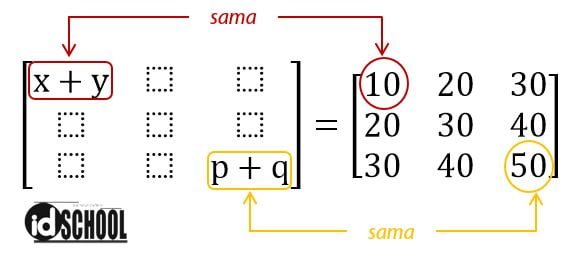 Cara Mencari Nilai X Dan Y Pada Matriks Idschool