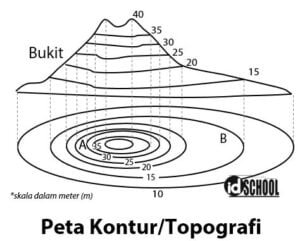 Cara Menghitung Ketinggian Dan Skala Peta Kontur/Topografi – Idschool.net