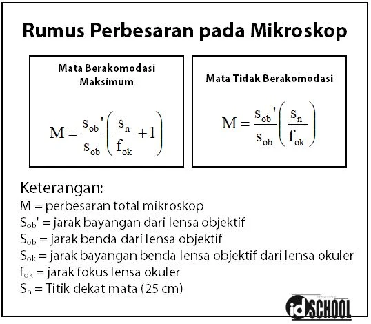 Rumus Perbesaran Total pada Mikroskop