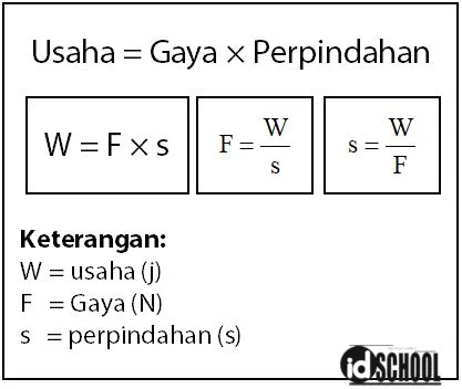 Rumus Usaha