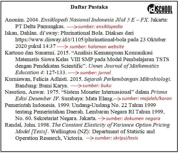 Cara Penulisan Daftar Pustaka dari Berbagai Sumber dan Contohnya idschool