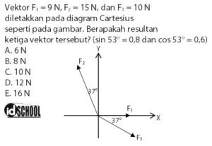 Cara Menentukan Arah Resultan Vektor IFaWorldCup Com