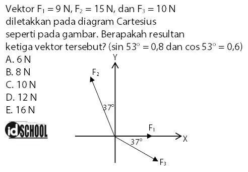 Contoh Soal Cara Menghitung Resultan Vektor 3 Arah