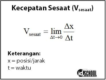 Kelajuan Dan Kecepatan Sesaat Idschool