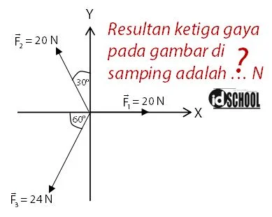 Langkah - Langkah Menghitung Resultan Vektor 3 Arah