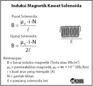 Cara Menghitung Besar Induksi Magnetik – Idschool.net