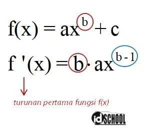 Rumus Kecepatan Sesaat sama dengan Turunan Pertama dari Persamaan Gerak