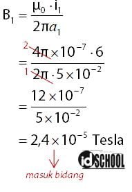 Besar Induksi Magnetik Oleh Kawat Penghantar Pertama