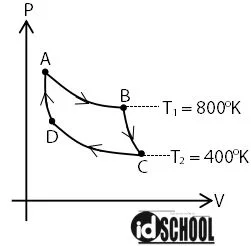 Besar Usaha dan Efisiensi Mesin Carnot