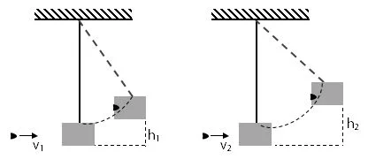 Contoh Soal Ayunan Balistik