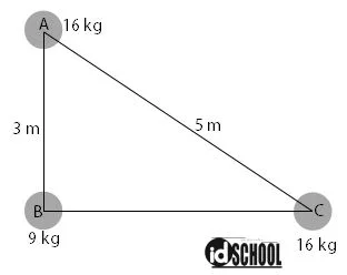 Contoh Soal Gaya Gravitasi Newton