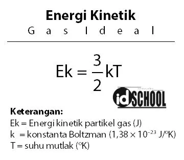 Energi Kinetik Gas Ideal