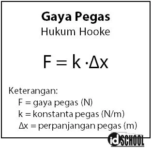 Gaya Pegas