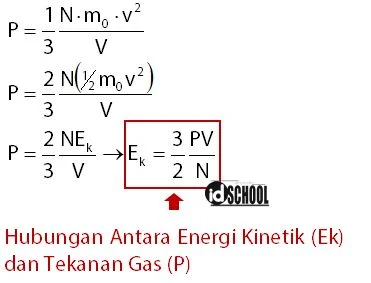 Hubungan Antara Tekanan Gas dan Energi Kinetik Gas Ideal