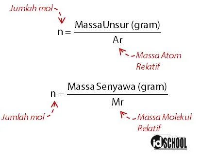 Hubungan Jumlah Mol dan Massa Gas