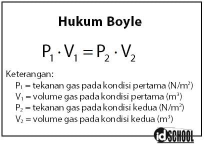 Hukum Boyle