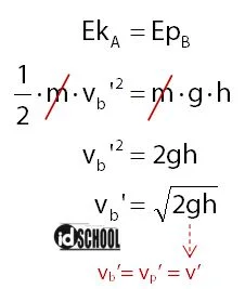 Kecepatan Balok dan Peluru Setelah Tumbukan 