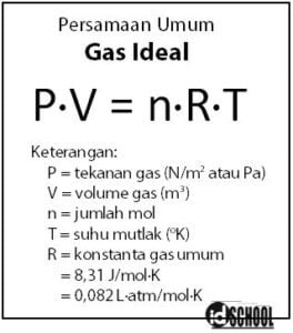 Persamaan Umum Gas Ideal (+Contoh Soal + Jawaban) | Idschool