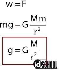 Persamaan Medan Magnet dan Gaya Gravitasi Newton