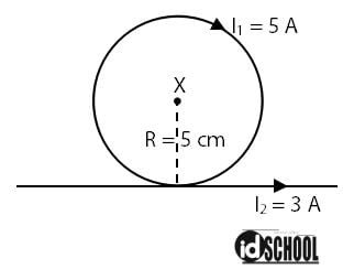 Resultan Besar Induksi Magnetik pada Kawat yang Berbeda