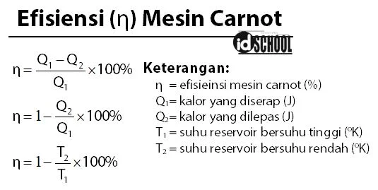 Rumus Efisiensi Mesin Carnot