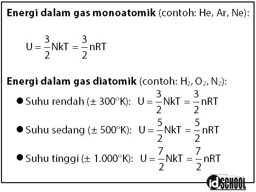 Rumus Jumlah Energi Gas Ideal (U) atau Energi Dalam Gas Ideal