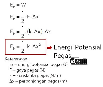 Rumus Energi Potensial Pegas