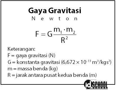Rumus Gaya Gravitasi Newton