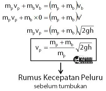 Rumus Kecepatan Peluru