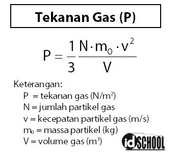 Rumus Tekanan Gas Ideal