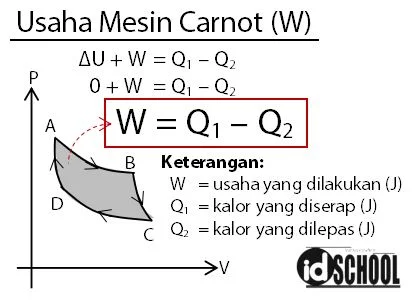 Rumus Usaha Mesin Carnot